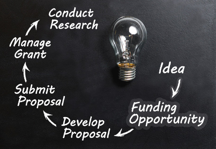 ACSR Funding Opportunity: YIA ACSR Funding Opportunity: YIA